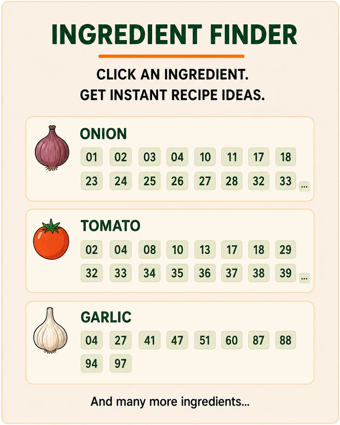 100 Easy Indian Recipes for Students & Bachelors | 1-Pan Meals Under ₹50 Per Meal
